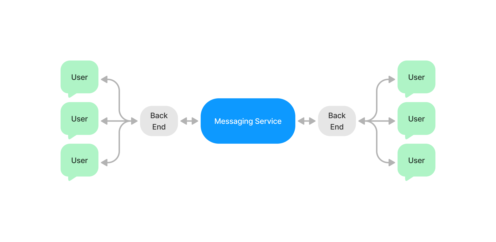 Microservice