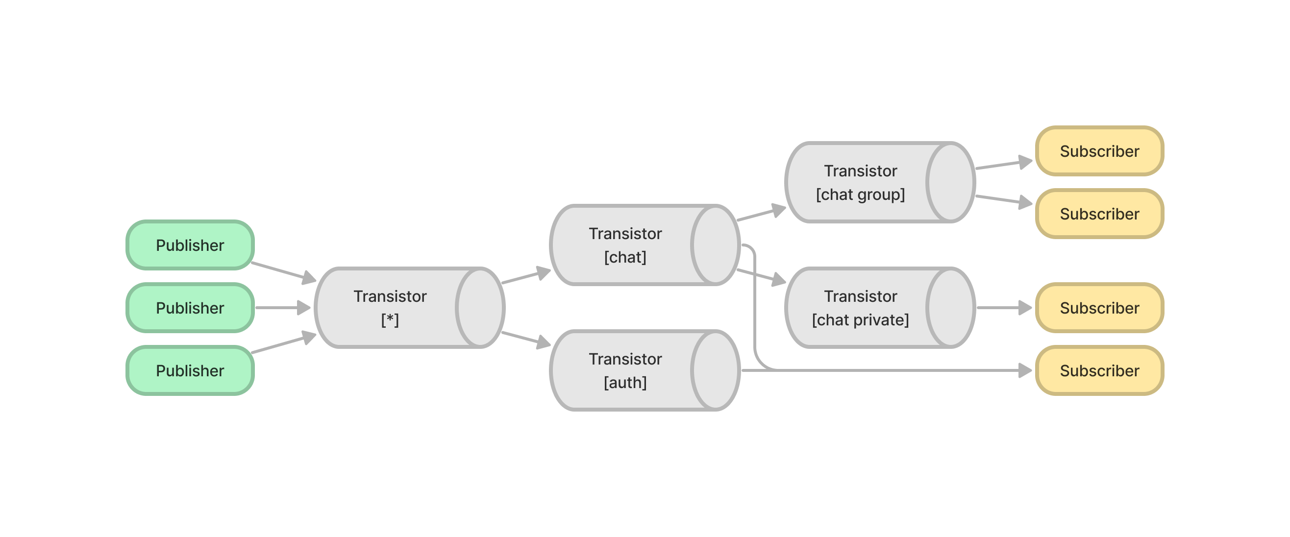 Scale2